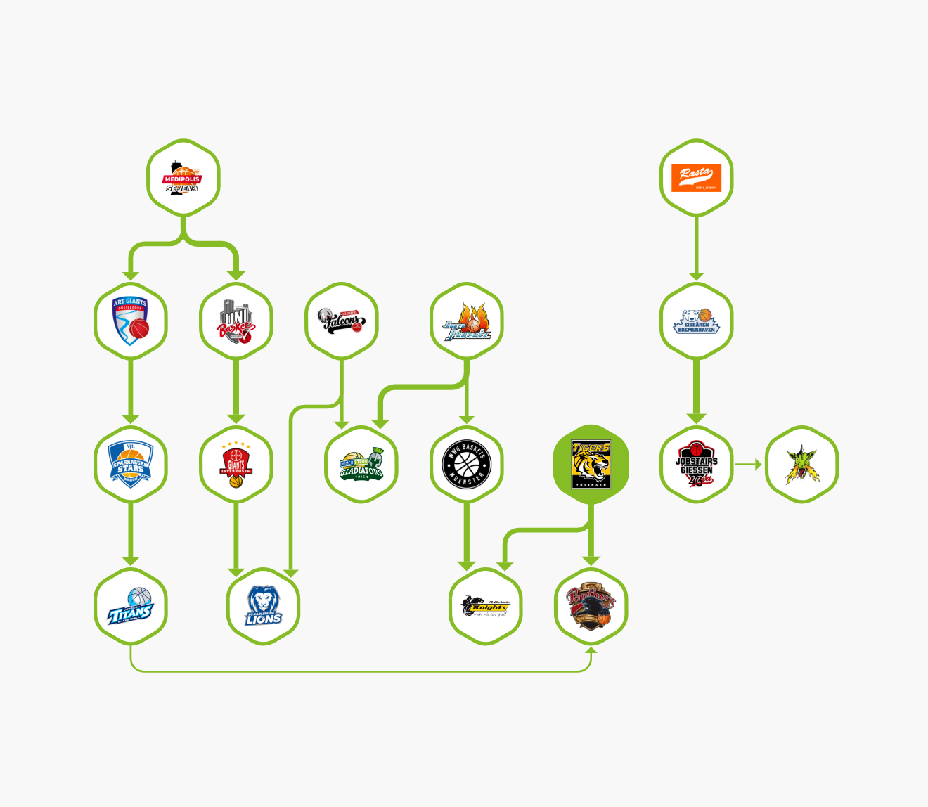 BBL - Liga Graph