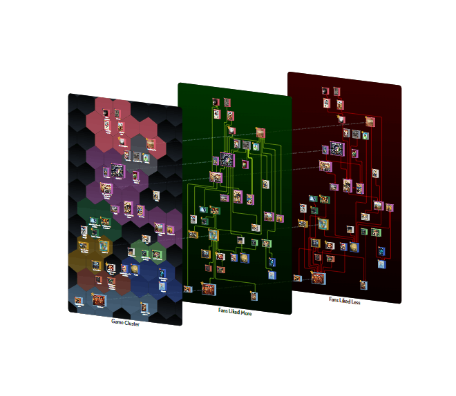 Board Game Recommendations