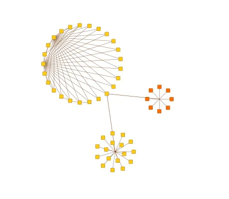 Circular Substructures