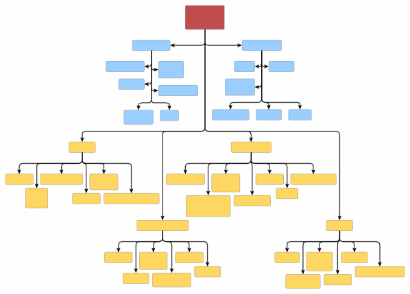 Layout constraints
