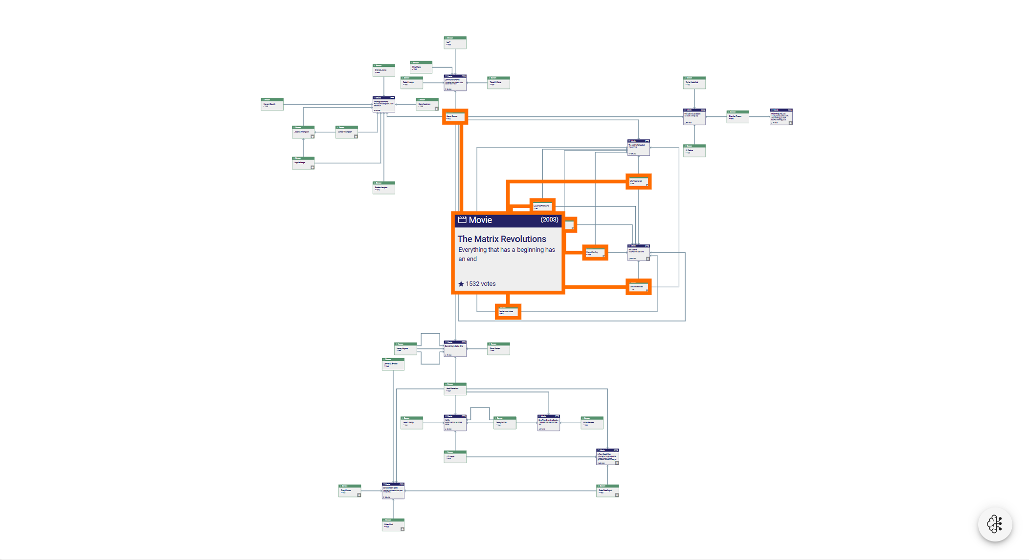 Visual representation of a orthogonal database with yFiles