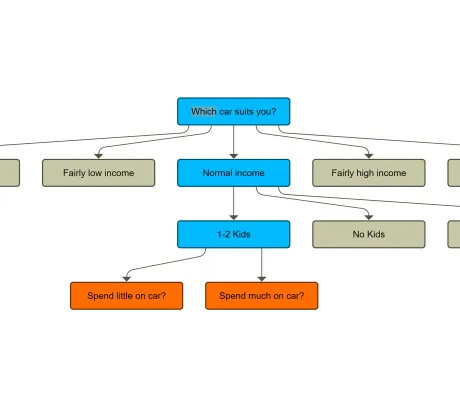 Decision Tree