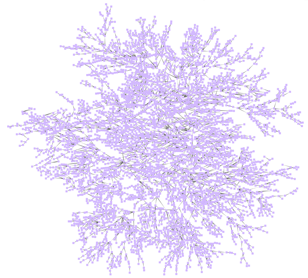 An unstructured "hairball" graph makes it hard to detect fraud patterns