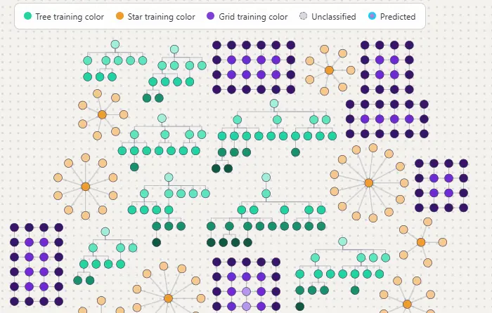 GraphML, graph machine learning, and interactive graph visualization
