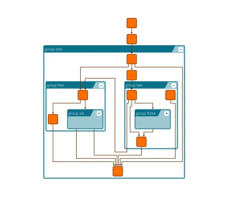 Hierarchical Nesting