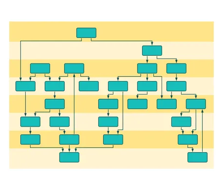 Interactive Hierarchical Layout