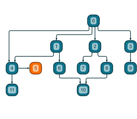 Hierarchical Layout with Constraints