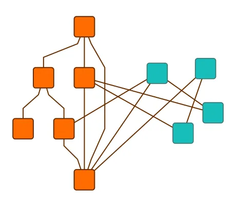 Incremental Hierarchical Layout