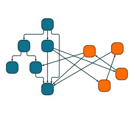 Incremental Hierarchical Layout