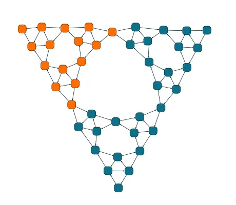 Incremental Organic Layout