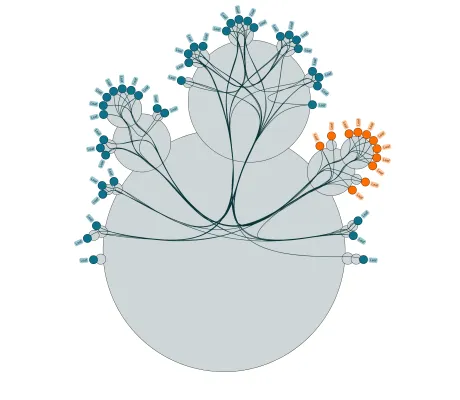 Cactus Group Layout Source Code Demo