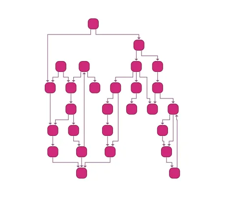 Layout Styles: Hierarchical