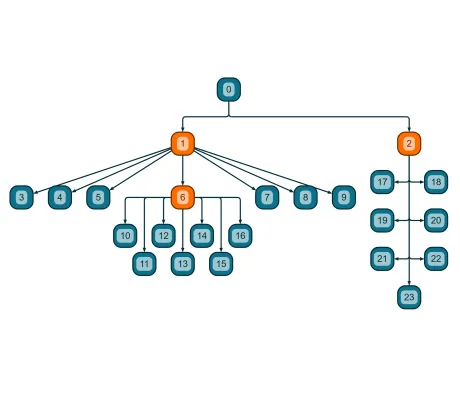 Tree Layout with Subtree Placers