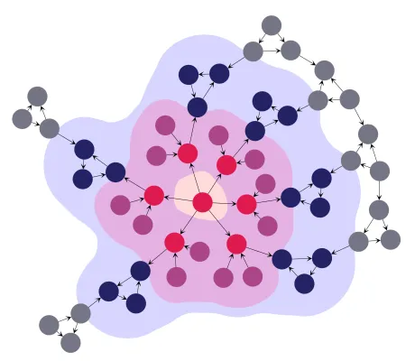 Metaball Groups
