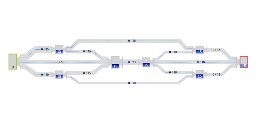Network flows demo