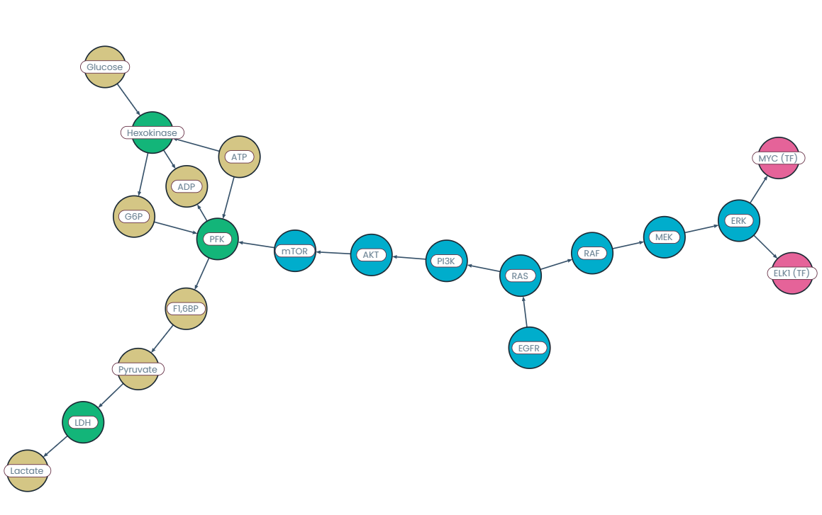 Biological system