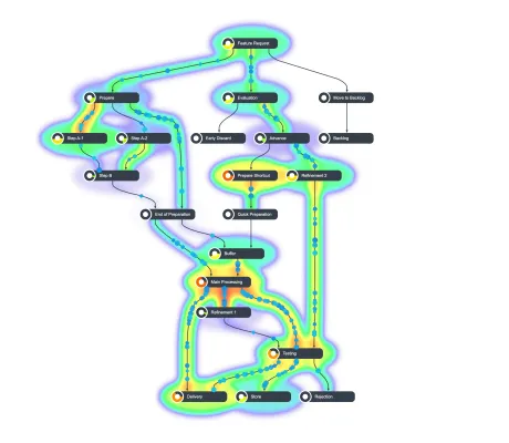 Process Mining