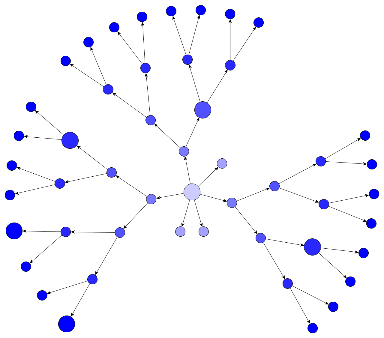 Radial layout 1