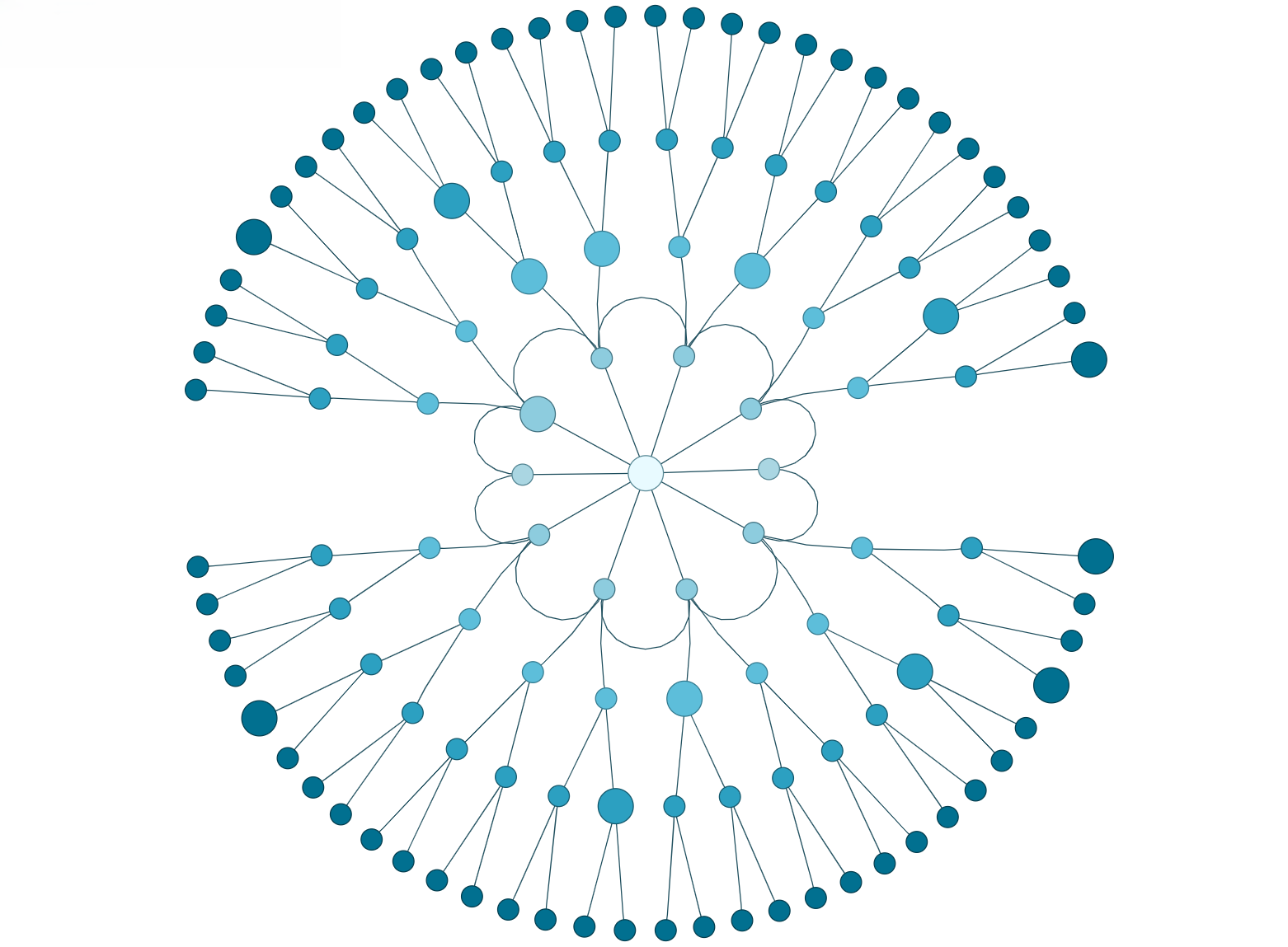 Playground sample - Radial Layout