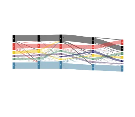Sankey Diagram