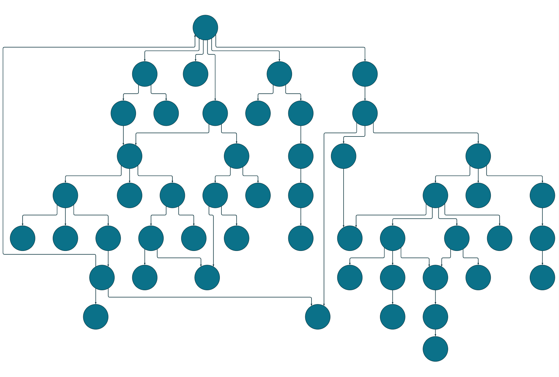 Orientation 'top-to-bottom'