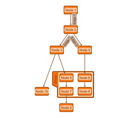 Thumbnail for the demo: Accessibility