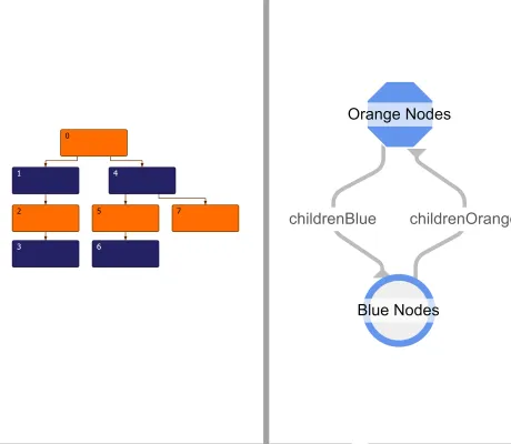 Thumbnail for the demo: Adjacency Graph Builder