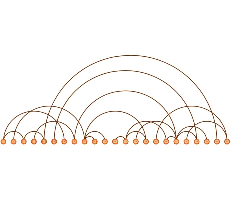 Thumbnail for the demo: Arc Diagram