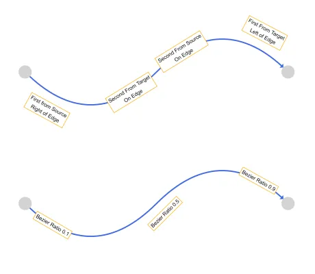 Thumbnail for the demo: Bezier Edge Style