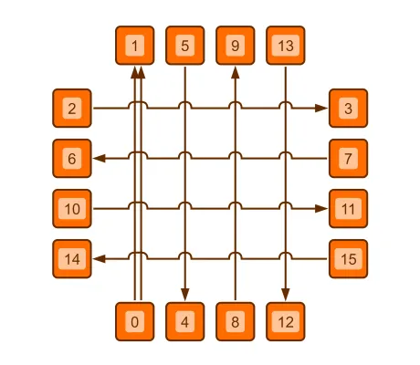 Thumbnail for the demo: Bridges