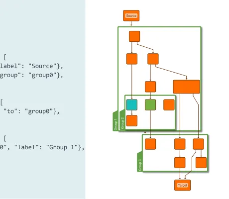 Thumbnail for the demo: Building Graphs From Data