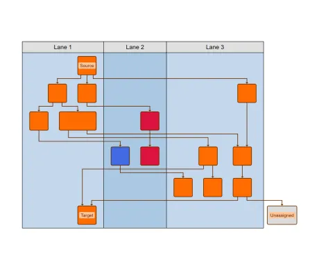 Thumbnail for the demo: Building Swimlanes From Data