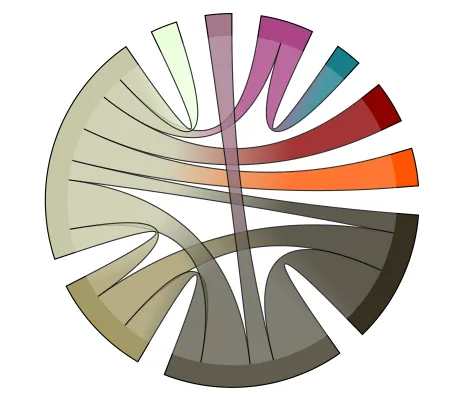 Thumbnail for the demo: Chord Diagram