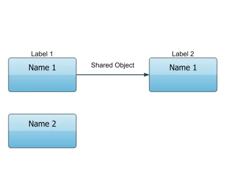 Thumbnail for the demo: Clipboard