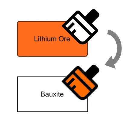 Thumbnail for the demo: Custom Copy and Paste