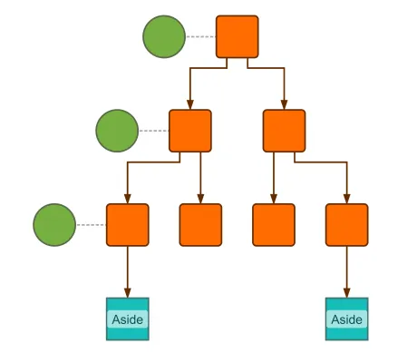 Thumbnail for the demo: Custom Layout Stage