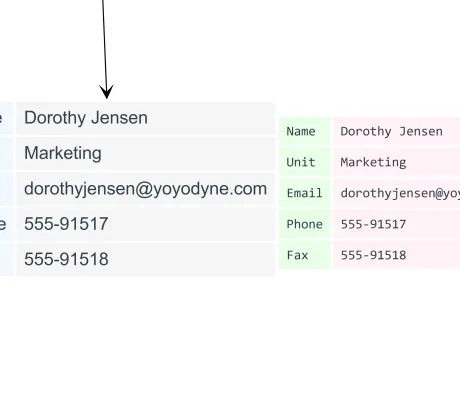Thumbnail for the demo: Data Table