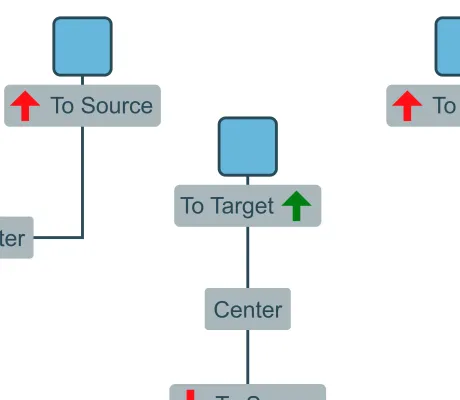 Thumbnail for the demo: Directed Edge Label Style