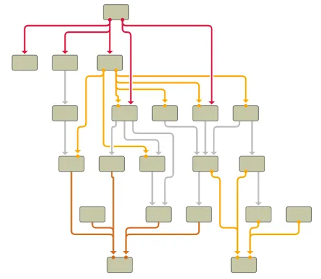 Thumbnail for the demo: Edge Grouping