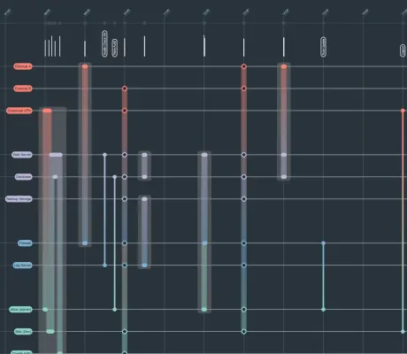 Thumbnail for the demo: Event Timeline