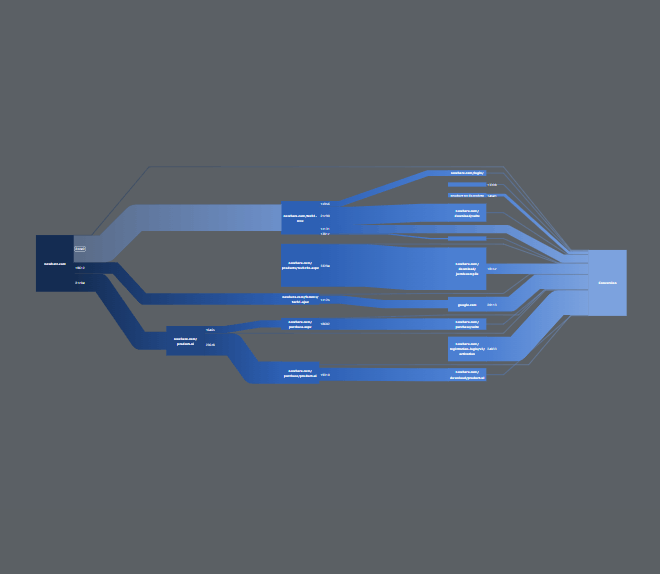 Thumbnail for the demo: Digital Marketing Optimization