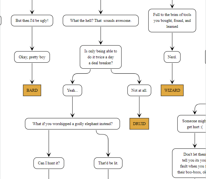 Dungeons and Dragons