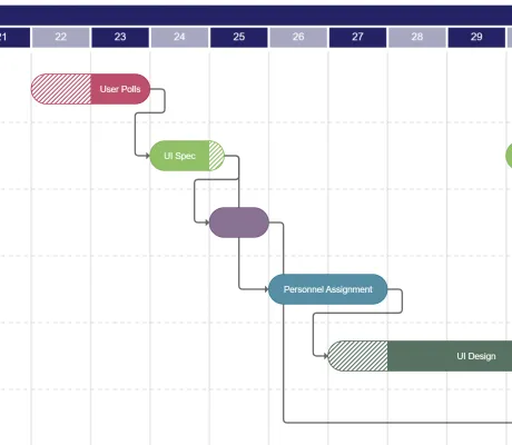 Thumbnail for the demo: Gantt Chart