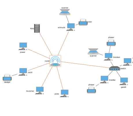 Thumbnail for the demo: Graph Viewer