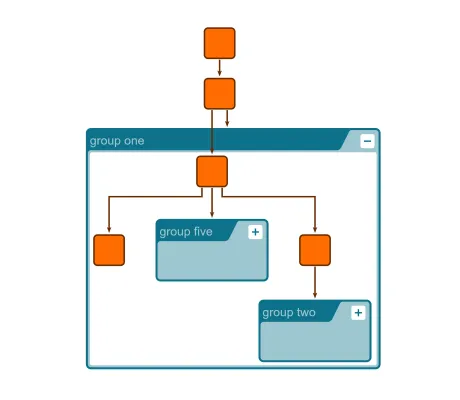 Thumbnail for the demo: Hierarchical Nesting (Incremental)