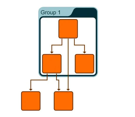 Thumbnail for the demo: Save and Load GraphML