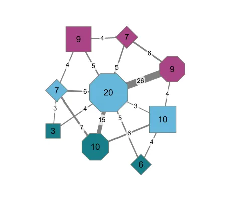 Interactive Aggregation