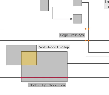 Thumbnail for the demo: Intersection Detection