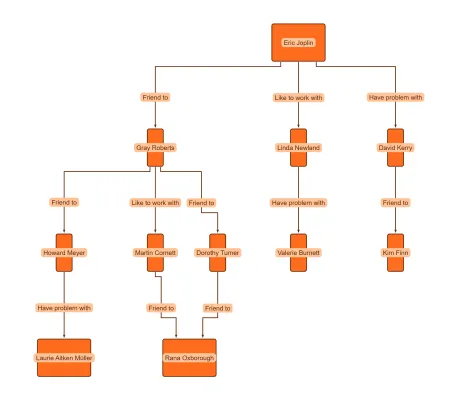 Thumbnail for the demo: Zoom-invariant Label Style