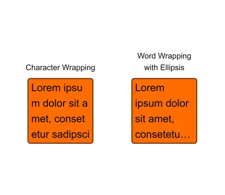 Thumbnail for the demo: Label Text Wrapping